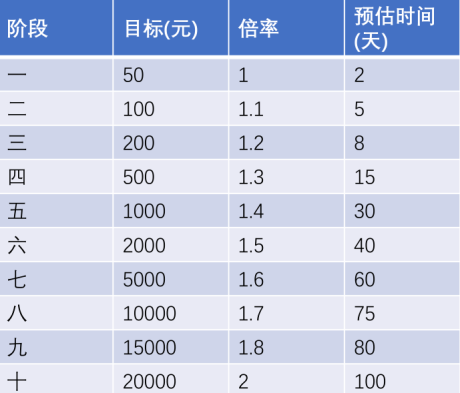 《行走喵星人》怎么登陆 发行 飙升 一分钱 玩游戏 软件园 游戏软件 进入游戏 行走 喵星人 喵星 新闻资讯  第2张