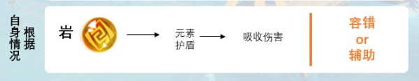 《原神》队伍搭配、全角色搭配详细攻略 夜叉 发动 香菱 副本 封印 风之 反应 辅助 原神 元素 新闻资讯  第8张