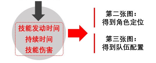 《原神》队伍搭配、全角色搭配详细攻略 夜叉 发动 香菱 副本 封印 风之 反应 辅助 原神 元素 新闻资讯  第4张