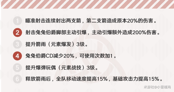 《原神》安柏值得养满吗 安柏现状分析 火炬 遗物 探索 风之 天赋 大世界 弓箭 弓箭手 元素 原神 新闻资讯  第4张