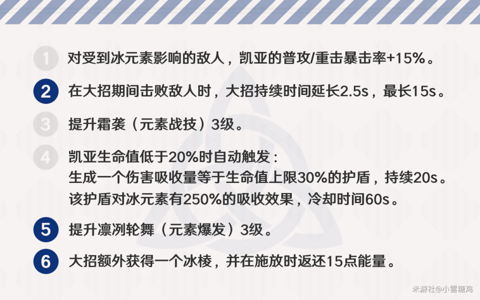 《原神》凯亚好用吗 凯亚前景展望 副本 天赋 防御 夜叉 遗物 风之 元素 反应 原神 凯亚 新闻资讯  第2张