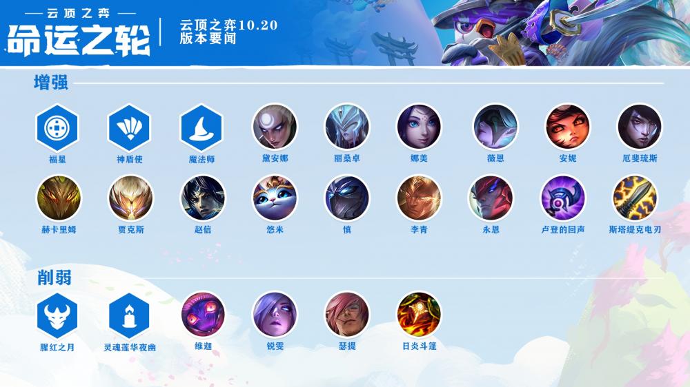 LOL云顶之弈10.20版本更新内容介绍 君王 lol 专业技能 法术 金币 精英 人物 武器装备 坠落 云顶 新闻资讯  第1张