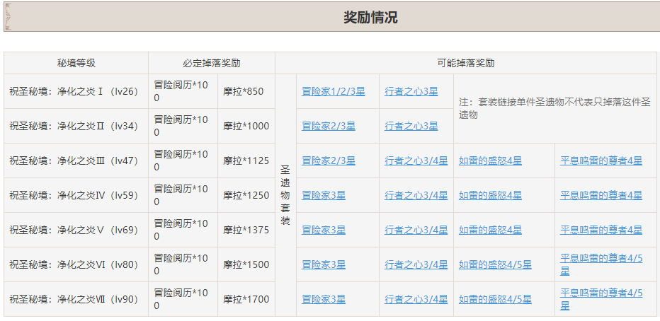 《原神》仲夏庭院秘境怎么开启 系统软件 遗物 新闻资讯 原素 人物 妖怪 大全 仲夏 原神 秘境 新闻资讯  第4张