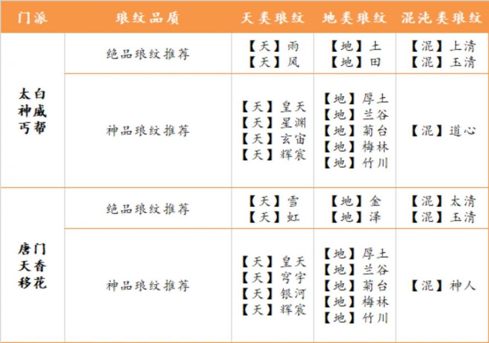 《天涯明月刀手游》琅纹共鸣效果是什么 游游 武器装备 明月 明月刀 天涯明月刀 天涯明月 刀手 天涯明月刀手游 天涯 共鸣 新闻资讯  第1张