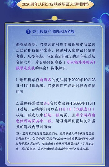 王者荣耀返场投票入口2020 手机游戏 猜测 白虎 大圣娶亲 排行 大圣 10月1 腾讯 王者荣耀 投票 手机游戏  第1张