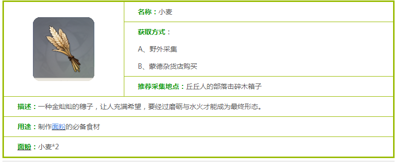 《原神》小麦在哪里采集 原神小麦获取途径 大全 人物 mal 系统软件 pace space 箱子 采集 原神 小麦 新闻资讯  第2张