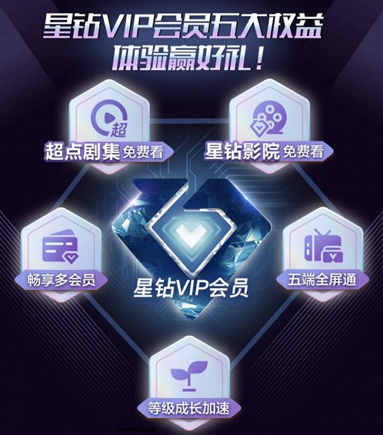 爱奇艺星钻会员有什么特权 奇异果 智能电视 电脑手机 VR设备 福利 电视 免费看 电脑 爱奇艺 星钻 新闻资讯  第1张