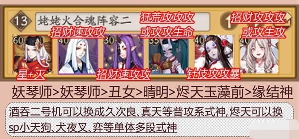 阴阳师姥姥火合魂副本打法介绍 姥姥火合魂阵容搭配 会合 琴师 晴明 妖琴师 丑女 童子 阴阳师 战意 副本 姥姥 新闻资讯  第4张