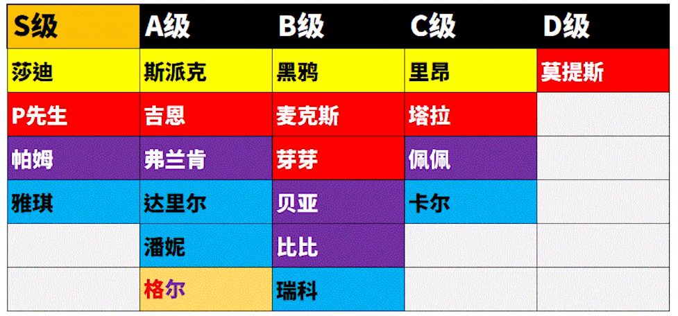 荒野乱斗稀有度越高的英雄越厉害吗 稀有度划分和强度有关吗 皇室 会玩 平衡 强度 荒野乱斗 荒野 乱斗 有度 稀有 新闻资讯  第1张