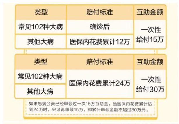 美团互助怎么申请互助金 美团 互助 新闻资讯  第3张