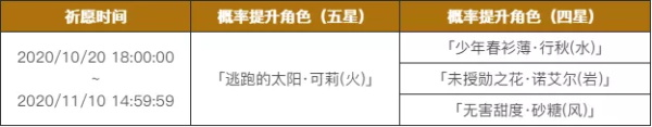 《原神》可莉池子值得抽吗 可莉祈愿池子活动抽取建议  新闻资讯  第2张