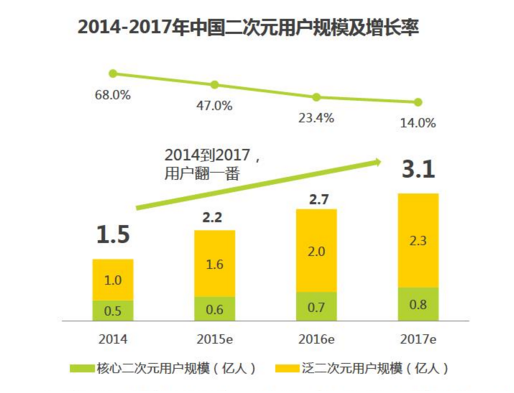 简乐互动推《兵器少女》 正式进军二次元市场 领域 异化 二次元游戏 主流 继承 精品 腾讯 兵器少女 兵器 少女 二次元 次元 新闻资讯  第2张