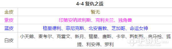 碧蓝航线4 4掉落哪些舰船 稀有 独角兽 标枪 波利 第四章 斗犬 汇总 雷文 里德 驱逐 萨科 突击 打捞 碧蓝 航线 碧蓝航线 新闻资讯  第2张