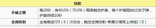 碧蓝航线铁血阵营舰娘选择指南 金色 爆发 驱逐 培养 炮击 驱逐舰 打捞 指南 稀有 有度 舰娘 碧蓝 航线 碧蓝航线 阵营 铁血 新闻资讯  第6张