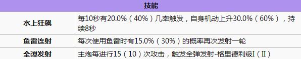 ​﻿碧蓝航线白鹰阵营舰船怎么搭配 里德 机动 平衡 提督 上榜 驱逐 弗莱 打捞 弗莱彻 稀有 有度 碧蓝 航线 碧蓝航线 阵营 新闻资讯  第5张