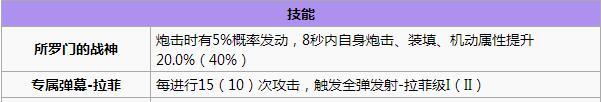 ​﻿碧蓝航线白鹰阵营舰船怎么搭配 里德 机动 平衡 提督 上榜 驱逐 弗莱 打捞 弗莱彻 稀有 有度 碧蓝 航线 碧蓝航线 阵营 新闻资讯  第7张