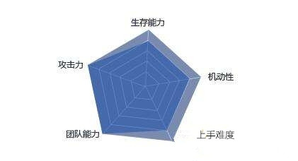 变形金刚OL吵闹技能介绍 赫拉克勒斯 麻痹 理智 扫射 战士 战车 破坏 袭击 远程 围攻 威力 变形金刚ol 野蛮 掩体 变形金刚 变形 新闻资讯  第2张