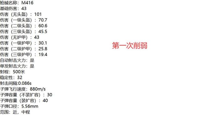 绝地求生：M416从开启统治时代到跌落神坛的曲折改版历程 上游 射击 史诗 收集 我想 威力 外观 突击 突击步枪 配件 步枪 枪械 统治 新闻资讯  第5张