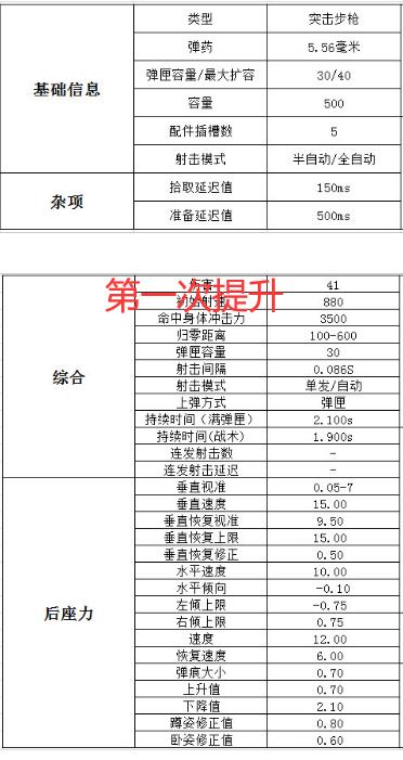 绝地求生：M416从开启统治时代到跌落神坛的曲折改版历程 上游 射击 史诗 收集 我想 威力 外观 突击 突击步枪 配件 步枪 枪械 统治 新闻资讯  第3张