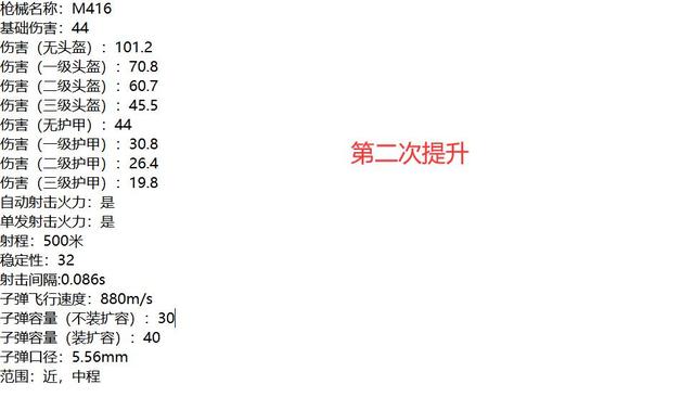 绝地求生：M416从开启统治时代到跌落神坛的曲折改版历程 上游 射击 史诗 收集 我想 威力 外观 突击 突击步枪 配件 步枪 枪械 统治 新闻资讯  第4张