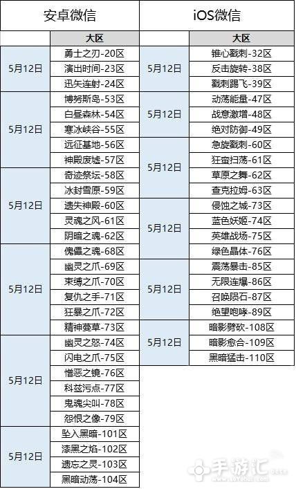 龙之谷手游5月12日哪些区数据互通了 龙币 公会名称 特殊字符 最高 道具 改名卡 龙之谷手游 龙之谷 改名 5月12 领地 冒险家 巢穴 冒险 排行榜 排行 公会 互通 新闻资讯  第2张