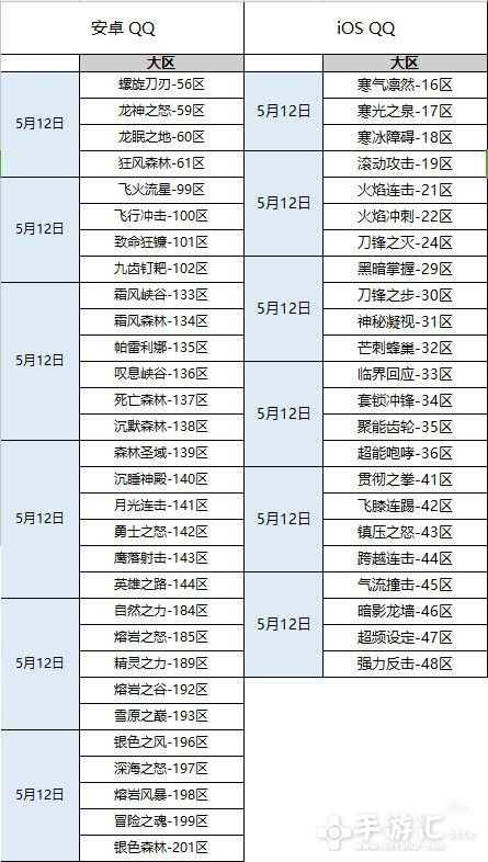 龙之谷手游5月12日哪些区数据互通了 龙币 公会名称 特殊字符 最高 道具 改名卡 龙之谷手游 龙之谷 改名 5月12 领地 冒险家 巢穴 冒险 排行榜 排行 公会 互通 新闻资讯  第3张