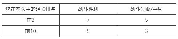 坦克世界战斗通行证即将上线 风格 驾驶 蓝图 配件 最新的游戏 元素 战役 战争 足够 坦克世界 坦克 通行证 新闻资讯  第1张