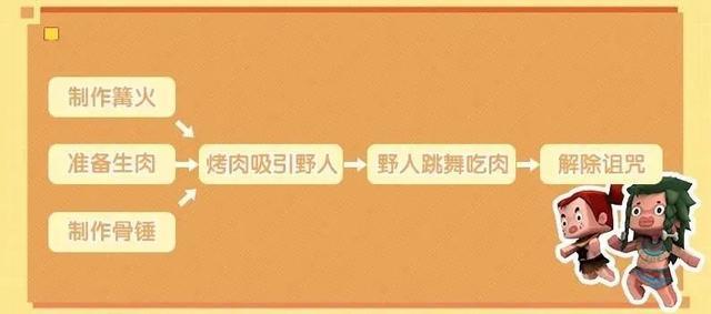 迷你世界：生存模式大更新 三种野人变身设定来喽！ 对战 远程 新游戏 助手 新游 精力 道具 哪种 猎手 一个人 小伙伴 诅咒 变身 野人 新闻资讯  第2张