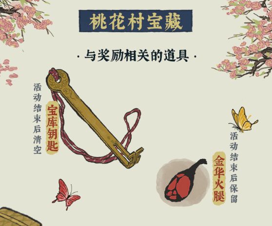 江南百景图藏宝库钥匙在哪里？ 探险 得宝 桃花村 桃花 藏宝 江南 宝库 新闻资讯  第2张