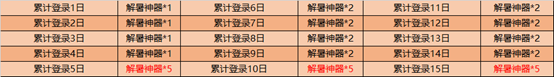 《王者荣耀》夏日盛典蔷薇珍宝阁活动 8月18 小乔 旋风 嬴政 8月15 高渐离 道具 8月13 排位 收集 永久 盛典 王者荣耀 珍宝 夏日 新闻资讯  第3张