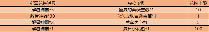 《王者荣耀》夏日盛典蔷薇珍宝阁活动 8月18 小乔 旋风 嬴政 8月15 高渐离 道具 8月13 排位 收集 永久 盛典 王者荣耀 珍宝 夏日 新闻资讯  第2张