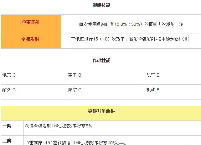 碧蓝航线麦考尔技能属性怎么样 小伙伴 航线 碧蓝 碧蓝航线 新闻资讯  第2张