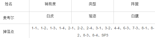 碧蓝航线麦考尔技能属性怎么样 小伙伴 航线 碧蓝 碧蓝航线 新闻资讯  第4张