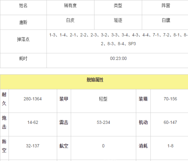 碧蓝航线唐斯技能属性指南 舰娘 小伙伴 指南 航线 碧蓝 碧蓝航线 新闻资讯  第3张