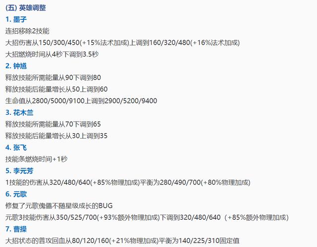 王者模拟战19号调整一览 新增装备和天赋 有些英雄削惨咯 钟馗 燃烧 模拟 能量 羁绊 天赋 新闻资讯  第3张