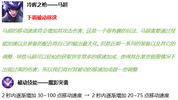 王者荣耀正式服12.7五英雄调整 安琪拉鲁班大师加强 辅助 降温 中单 姜子牙 鲁班 鲁班大师 安琪 安琪拉 新闻资讯  第2张