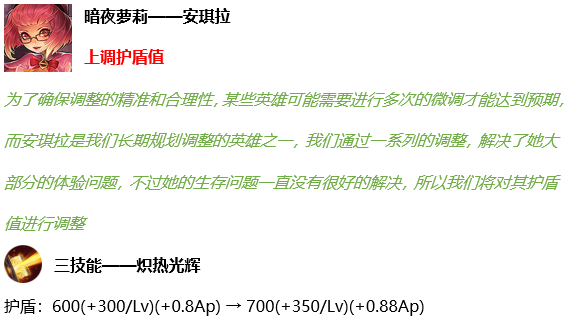 王者荣耀正式服12.7五英雄调整 安琪拉鲁班大师加强 辅助 降温 中单 姜子牙 鲁班 鲁班大师 安琪 安琪拉 新闻资讯  第4张