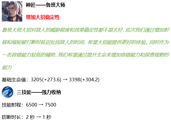 王者荣耀正式服12.7五英雄调整 安琪拉鲁班大师加强 辅助 降温 中单 姜子牙 鲁班 鲁班大师 安琪 安琪拉 新闻资讯  第5张