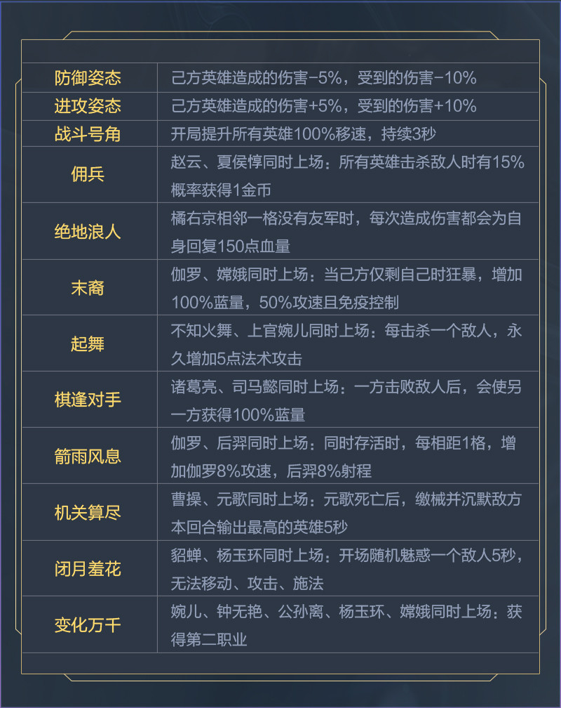 王者模拟战爆料：正式版上线准备 段位继承规则改动一览 段位 重铸 阵营 模拟 天元 天赋 召唤师 新闻资讯  第3张