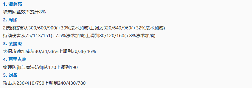 王者模拟战12.24五英雄调整 见证七长城的没落 周瑜 诸葛亮 收割 羁绊 效率 模拟 新闻资讯  第2张