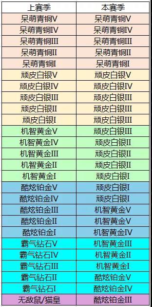 猫和老鼠S3赛季10号更新 扫货通行证有点东西 西部 大英雄 头像 魔法 像框 牛仔 魔镜 小伙伴 杰瑞 礼盒 通行证 新闻资讯  第4张