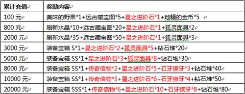 巨石猛犸登场《达尔文进化岛》带你一起探险 集结 6月28 力量 敏捷 礼包 魔法 魔力 石器 野蛮 福利 进化 登场 探险 进化岛 达尔文进化岛 猛犸 新闻资讯  第3张