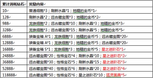 巨石猛犸登场《达尔文进化岛》带你一起探险 集结 6月28 力量 敏捷 礼包 魔法 魔力 石器 野蛮 福利 进化 登场 探险 进化岛 达尔文进化岛 猛犸 新闻资讯  第2张