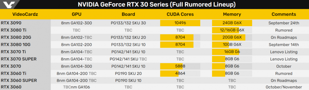 等等党永不言败！RTX 3060 Ti曝光：性能媲美2080！ cli htc ick rtx 点击查看源网页 最便宜 pointer 爆料 便宜 国外 快点 媲美 同款 0号 ren uper 曝光 显卡 性能 新闻资讯  第1张