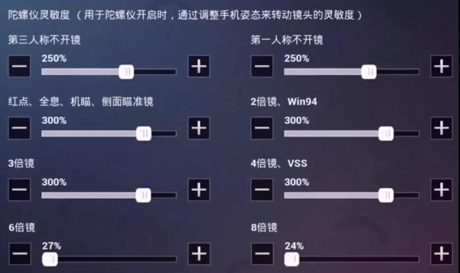 和平精英：还压不好枪？全面细节设置参数！秒变高手！ 掌控 高手 水到渠成 配件 枪口 和平 精英 枪械 灵敏度 和平精英 陀螺仪 压枪 新闻资讯  第6张