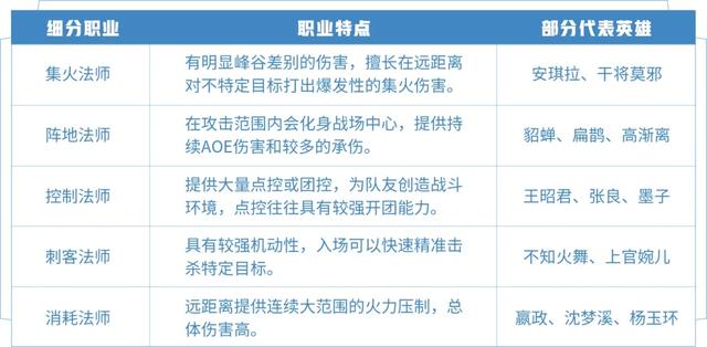 王者荣耀：工具人的时代就要过去了？法师版本即将来袭！ 不知火舞 火舞 铭文 日暮 露娜 王者荣耀 周瑜 爆发 法术 面具 法师 新闻资讯  第2张