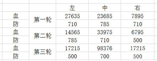 不需要山兔 阴阳师新版本速通御魂十层攻略 御魂 收割 阴阳师 速通 晴明 丑女 酒吞 高速 莹草 白狼 大蛇 茨木 食发鬼 新闻资讯  第2张