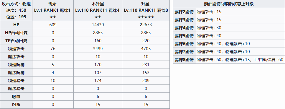 公主连结人物测评：纺希许成竞技场苟队崛起希望！ 伊莉亚 竞技场 竞技 公主 伊莉 幅度 裁缝 新闻资讯  第2张