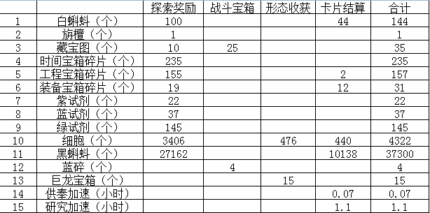 《最强蜗牛》：探索加速收益的计算 tap 探索 新闻资讯  第8张