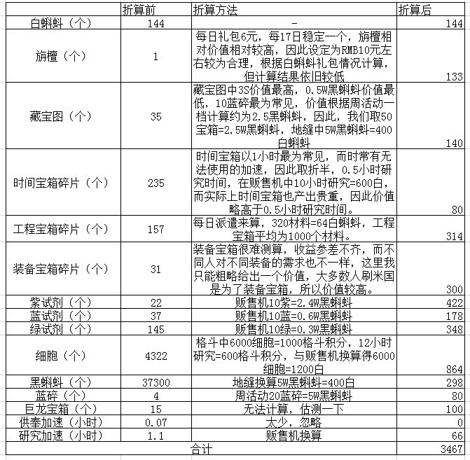 《最强蜗牛》：探索加速收益的计算 tap 探索 新闻资讯  第9张